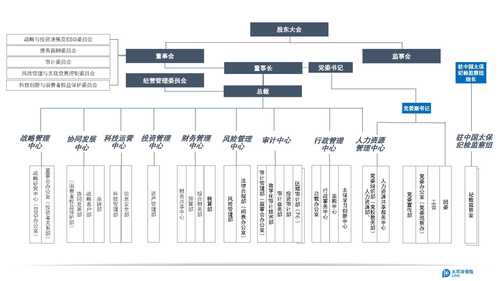 組織架構(gòu)圖20221028