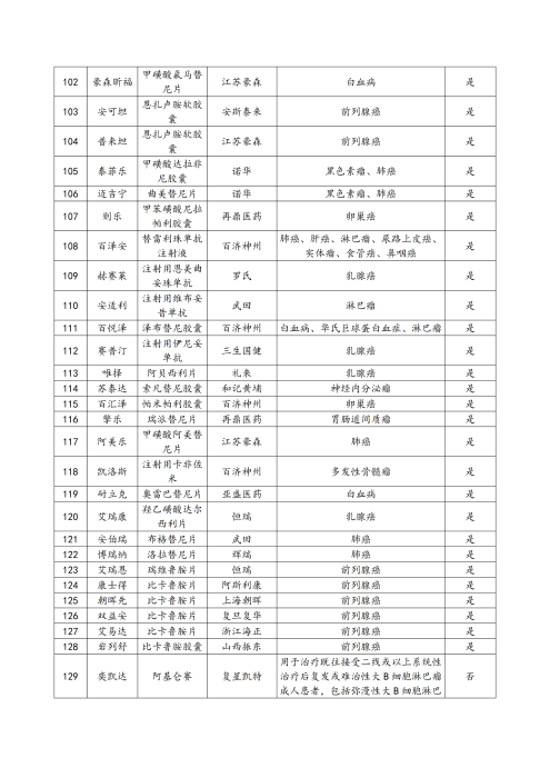 （終版稅優(yōu)三年期）太保互聯(lián)網(wǎng)住院醫(yī)療保險服務(wù)手冊_20231212_20