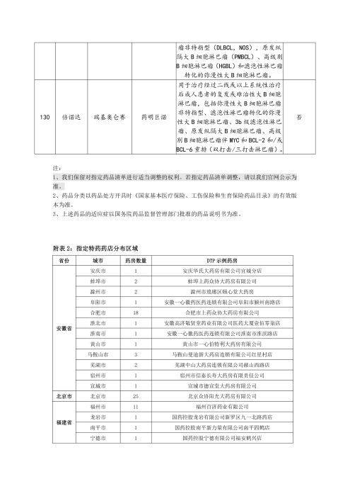 （終版稅優(yōu)三年期）太保互聯(lián)網(wǎng)住院醫(yī)療保險服務(wù)手冊_20231212_21