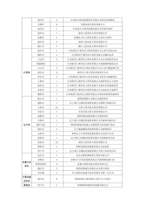 （終版稅優(yōu)三年期）太?；ヂ?lián)網(wǎng)住院醫(yī)療保險服務(wù)手冊_20231212_25