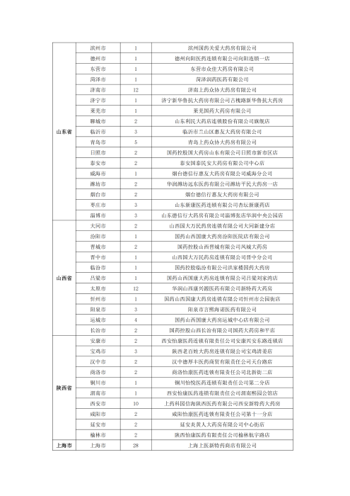 （終版稅優(yōu)三年期）太?；ヂ?lián)網(wǎng)住院醫(yī)療保險服務(wù)手冊_20231212_26