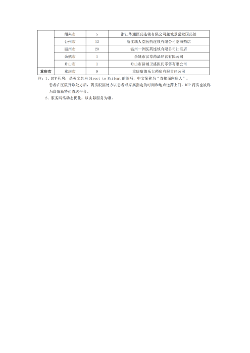 （終版稅優(yōu)三年期）太?；ヂ?lián)網(wǎng)住院醫(yī)療保險服務(wù)手冊_20231212_28