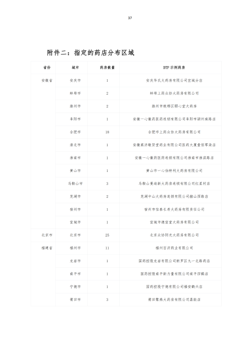 掛網(wǎng)：太保個(gè)人醫(yī)療保險(xiǎn)（U2024版A款）健康管理服務(wù)手冊(cè)V4_36