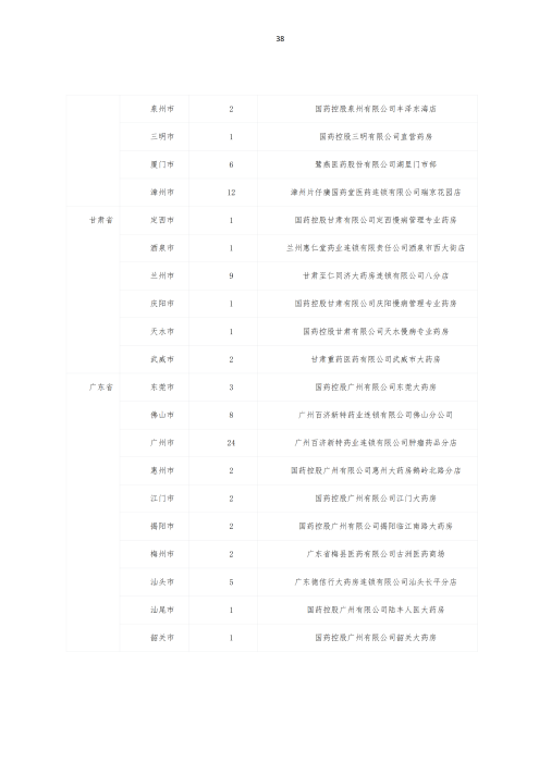 掛網(wǎng)：太保個(gè)人醫(yī)療保險(xiǎn)（U2024版A款）健康管理服務(wù)手冊(cè)V4_37