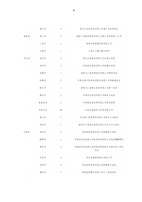 掛網(wǎng)：太保個(gè)人醫(yī)療保險(xiǎn)（U2024版A款）健康管理服務(wù)手冊(cè)V4_39